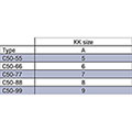 Type C50 Kee Klamp
