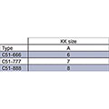 Type C51 Kee Klamp