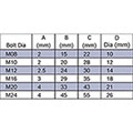 Type BH - Thin - Packer - Tool and Fixing Suppliers