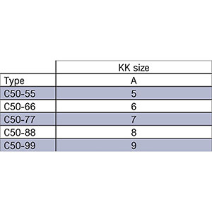 Type C50 Kee Klamp