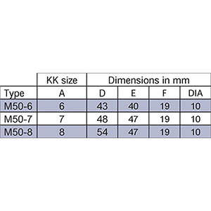 Type M50 Kee Klamp