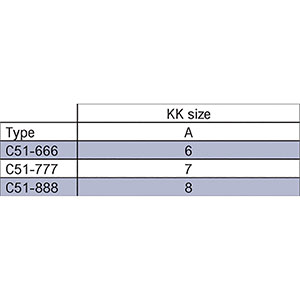 Type C51 Kee Klamp