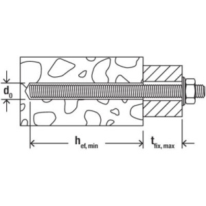 Fischer FIS A - BZP - 8.8